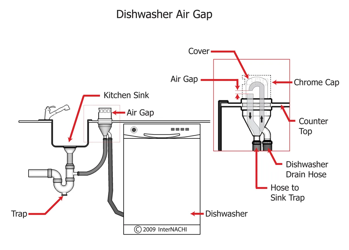 air gap cleaning