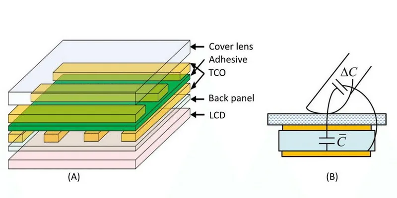 anti-glare / oleophobic coating