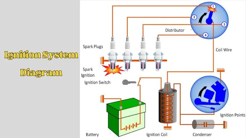 Big Maxx ignition system