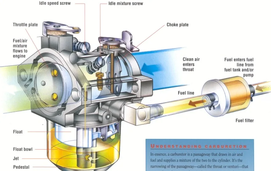 Briggs & Stratton engine