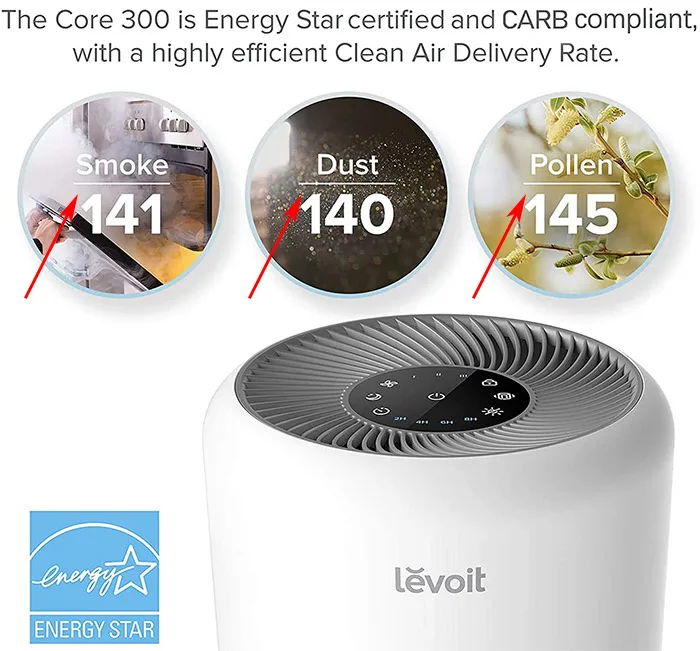 CADR rating label