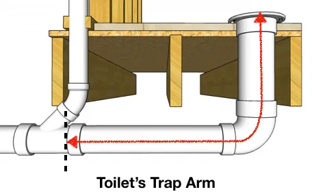 Can A Toilet Vent Be Downstream