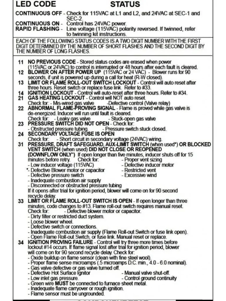 Carrier Furnace 3 Short 2 Long Troubleshooting