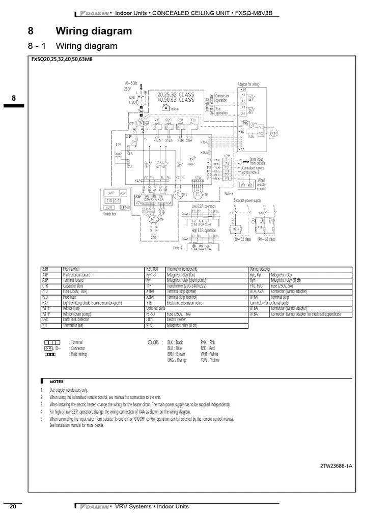 Daikin self-diagnostic LED blink pattern