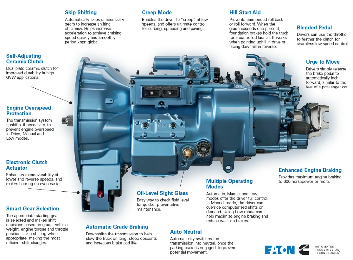 Eaton Ultrashift Plus transmission