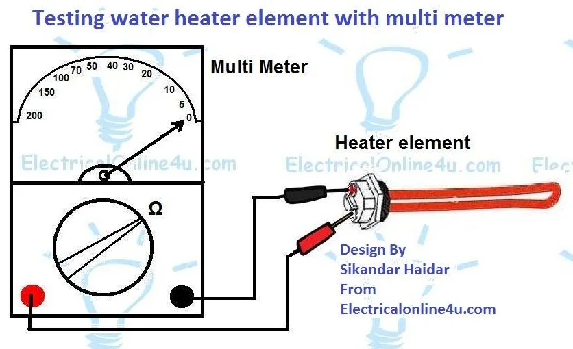 element replacement
