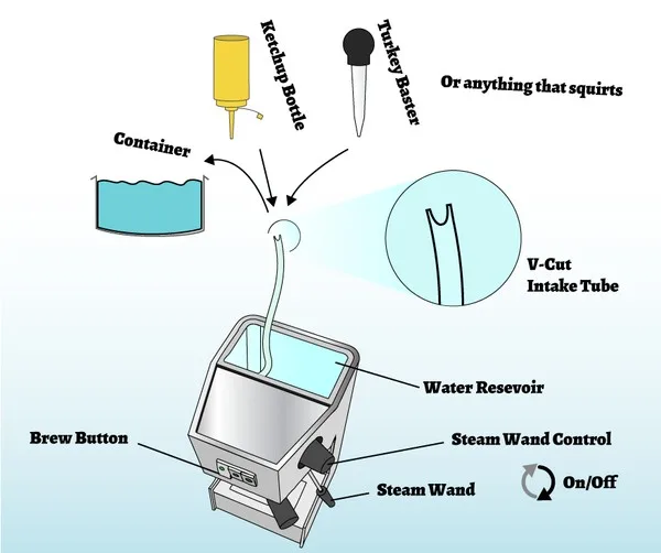 espresso machine airlock priming