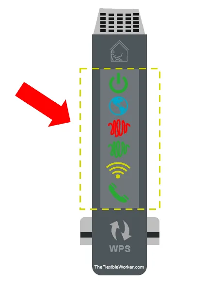 Frontier router lights