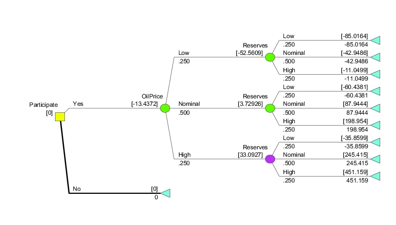 gas in oil diagnostic flowchart