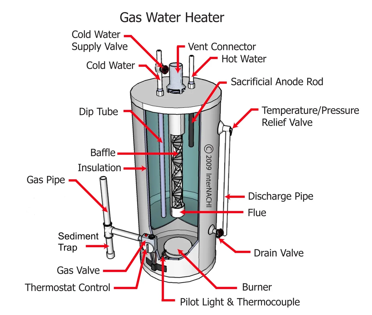gas water heater