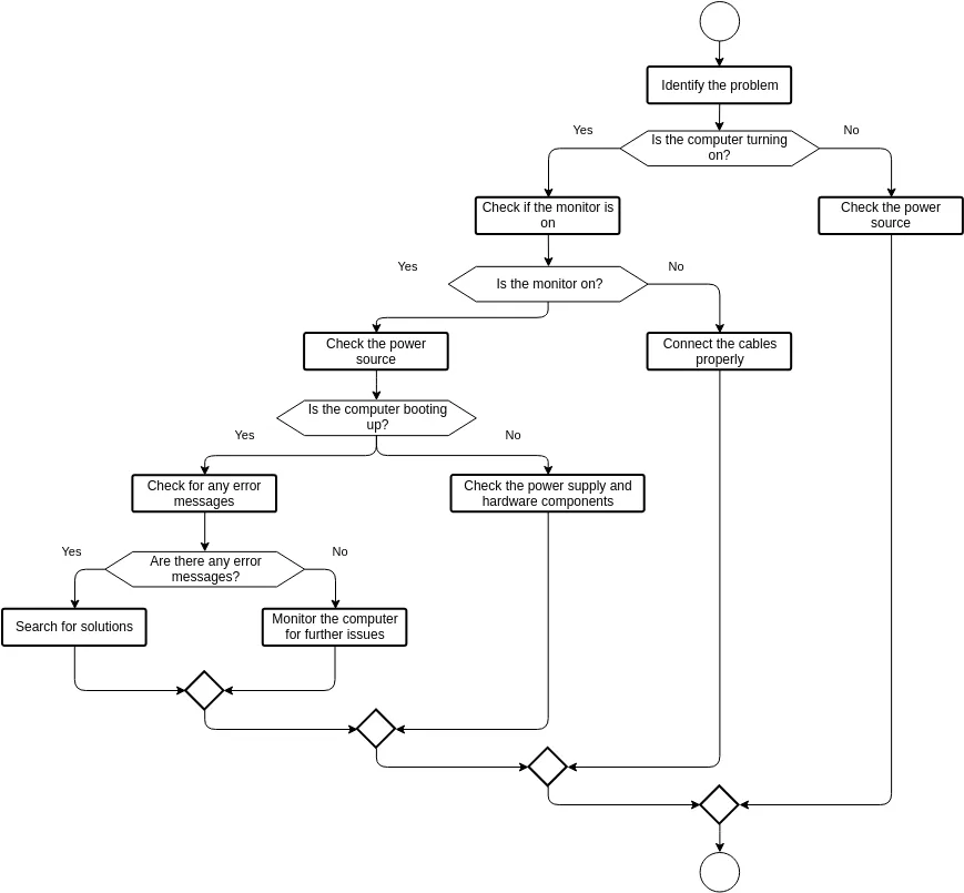 Gimbal mode decision guide