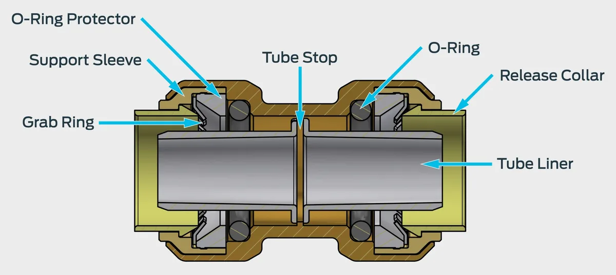 grip-and-seal connection mechanism