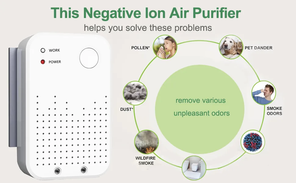 How Much Electricity Do Air Purifiers Use