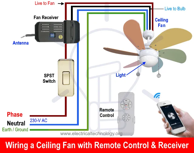 Hunter fan wiring diagram