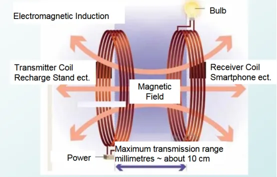 inductive charging diagram