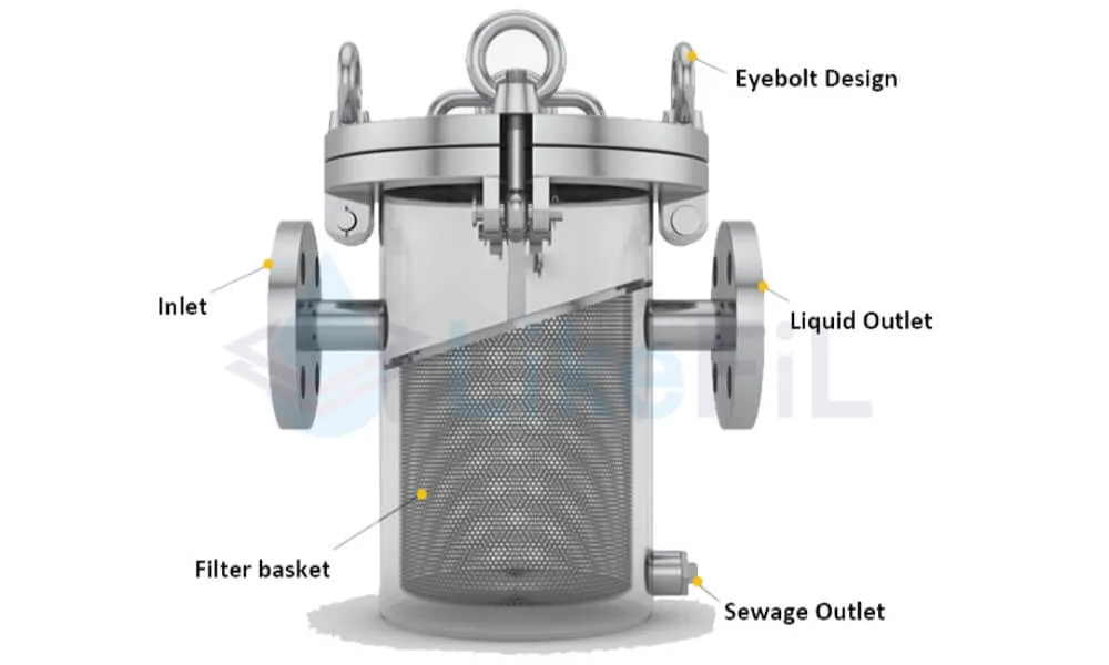 Inlet water filter / strainer