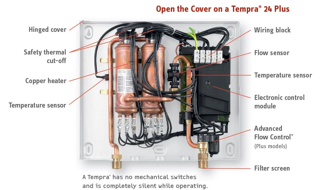 Inlet water filter / strainer screen