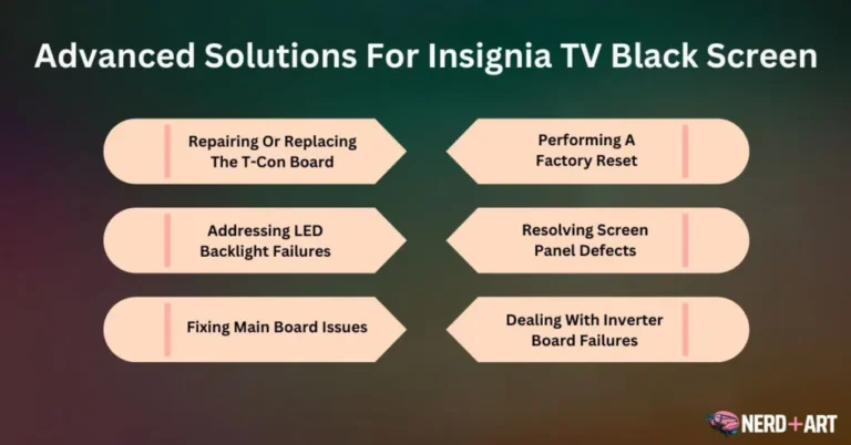 Insignia Tv Turns On But Screen Is Black