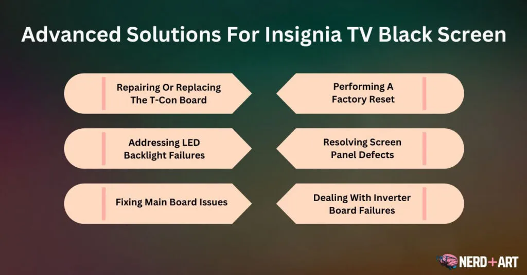 Insignia Tv Turns On But Screen Is Black