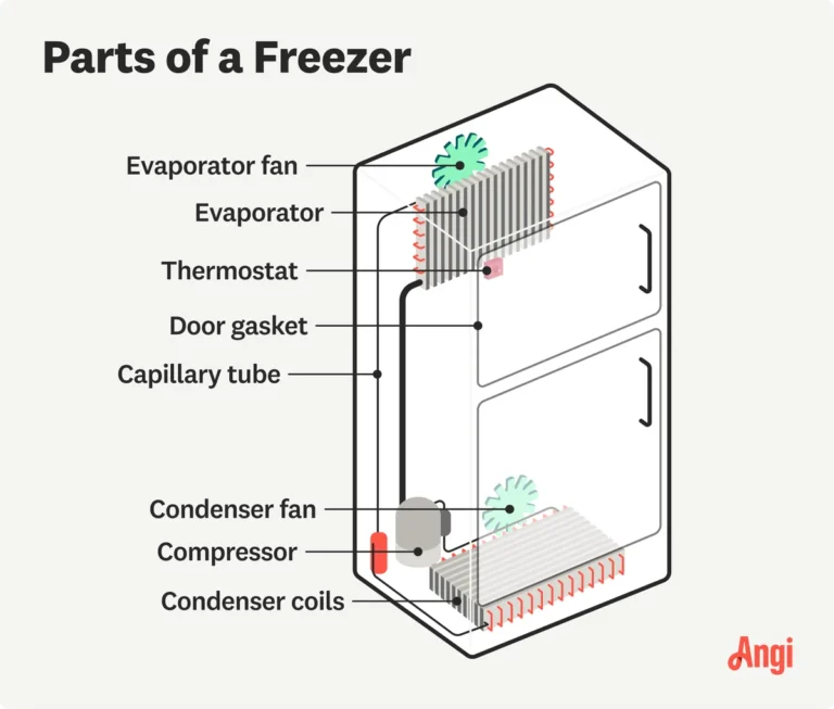 internal freezer components