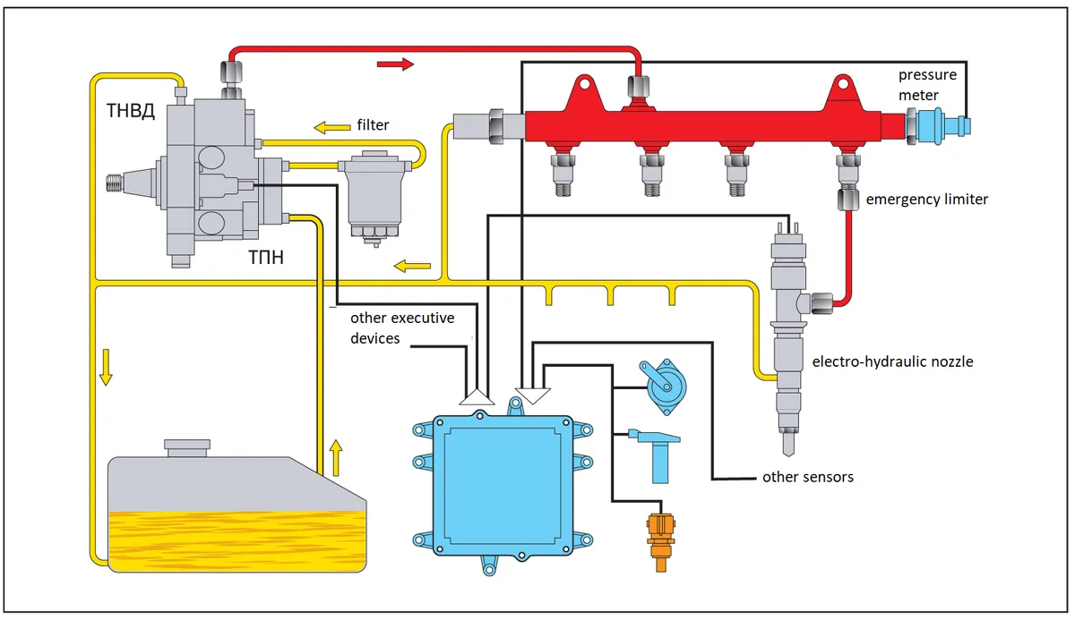 John Deere Fuel System Troubleshooting