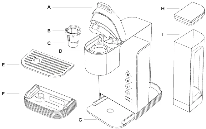 Keurig error light patterns
