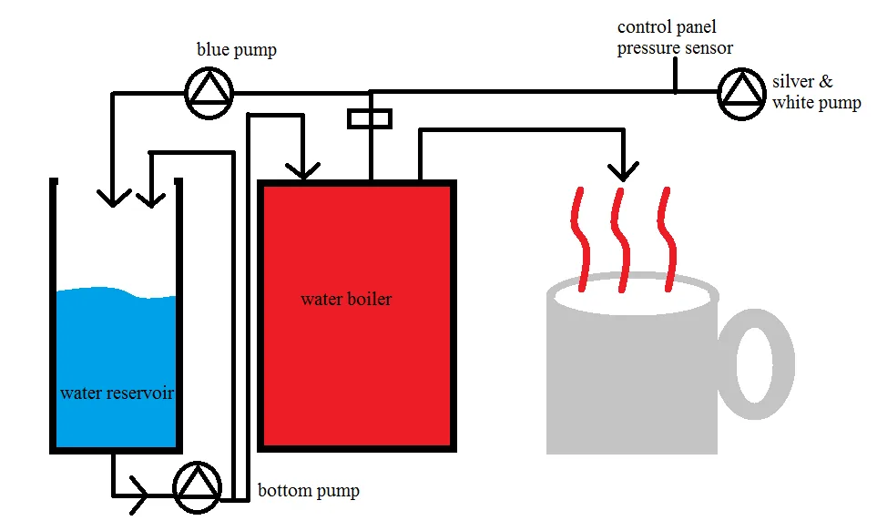 Keurig water pump