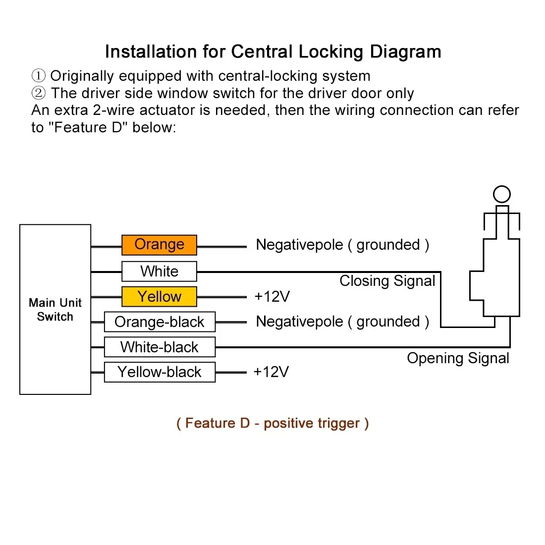 Keyless entry system