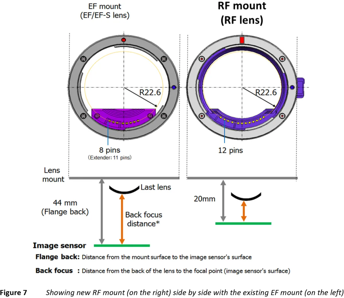 Lens contacts