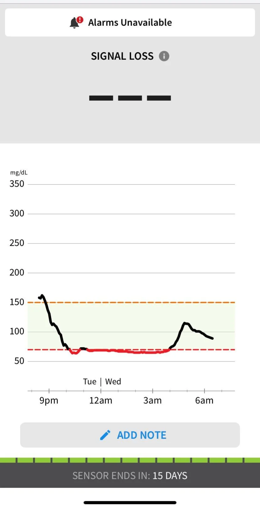 LibreLink app signal loss screen