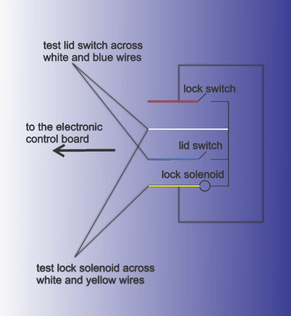 Lid switch assembly