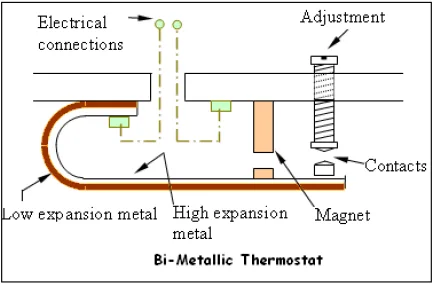 Mechanical thermostat