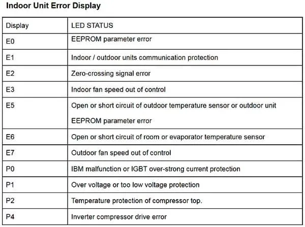 mini split error code diagram