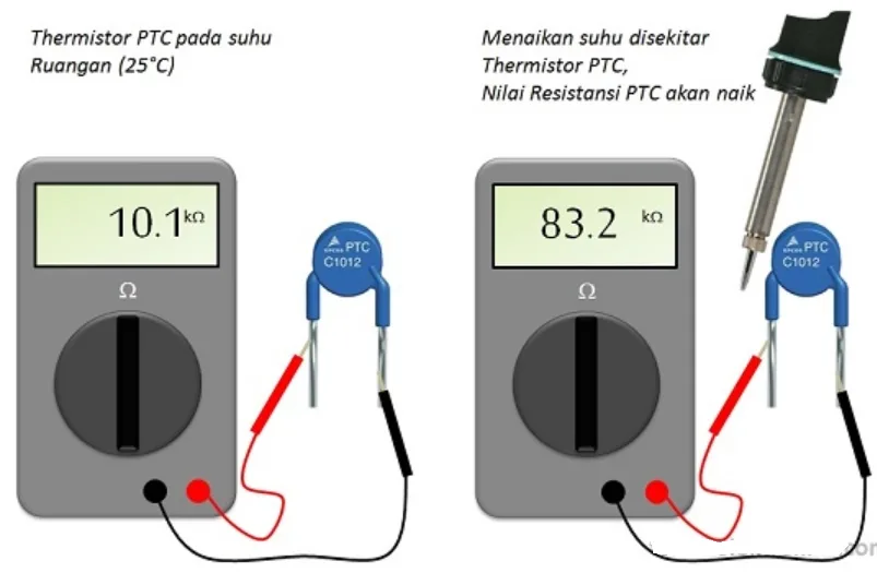multimeter