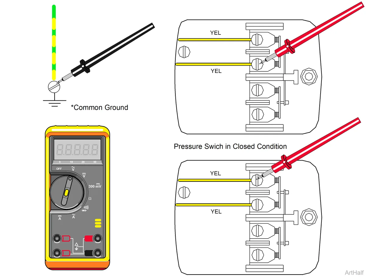 Multimeter