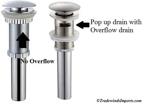 Overflow drain