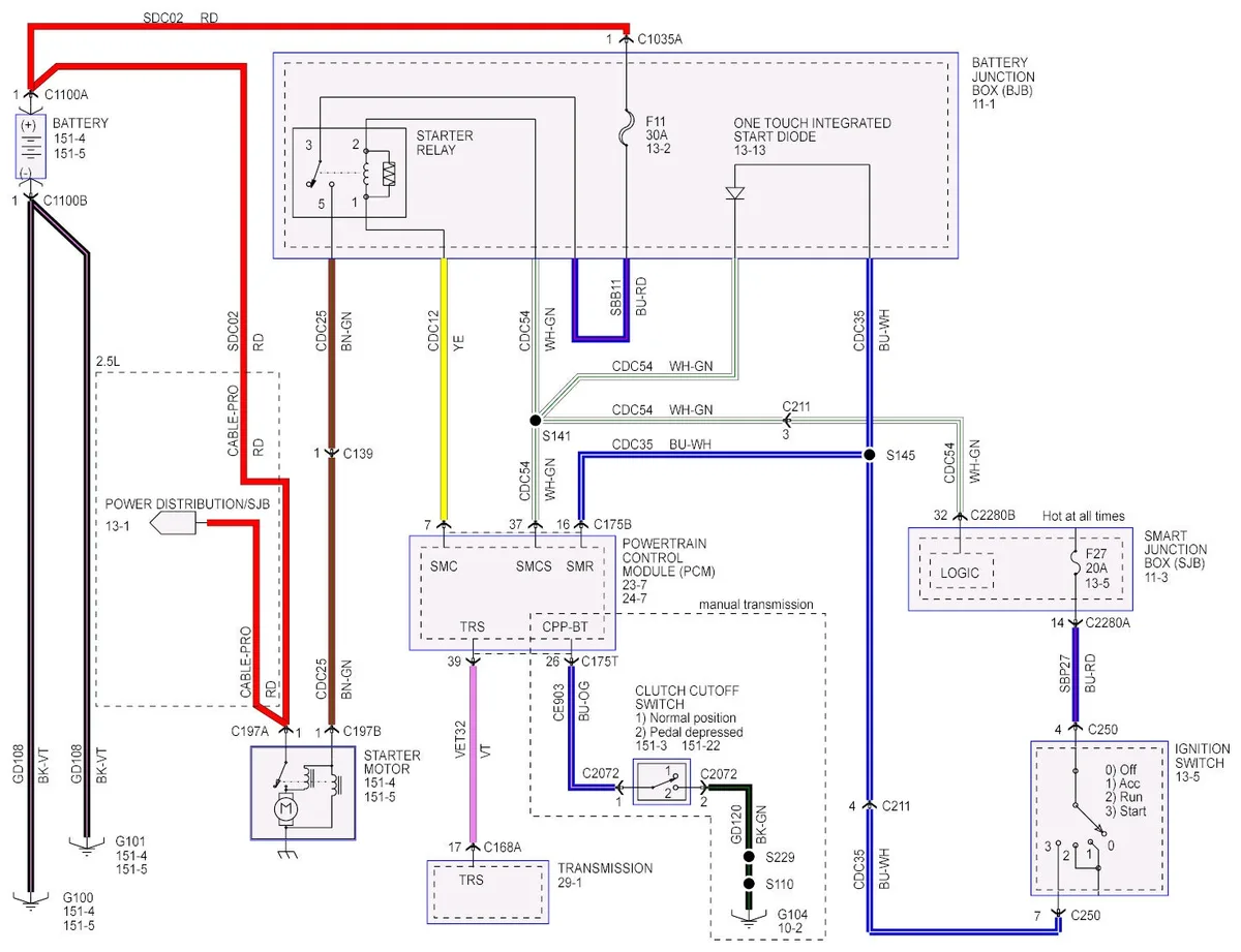 PATS key programming procedure