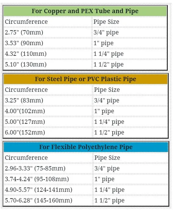 pipe diameter