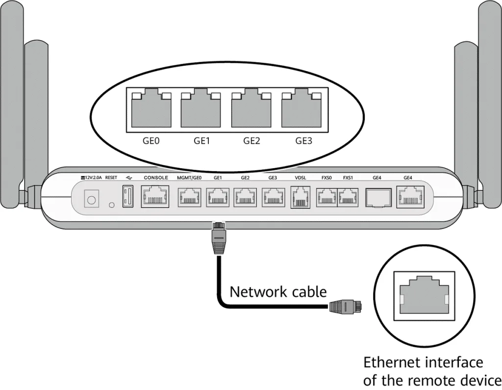 Pix Link Ethernet WAN connection