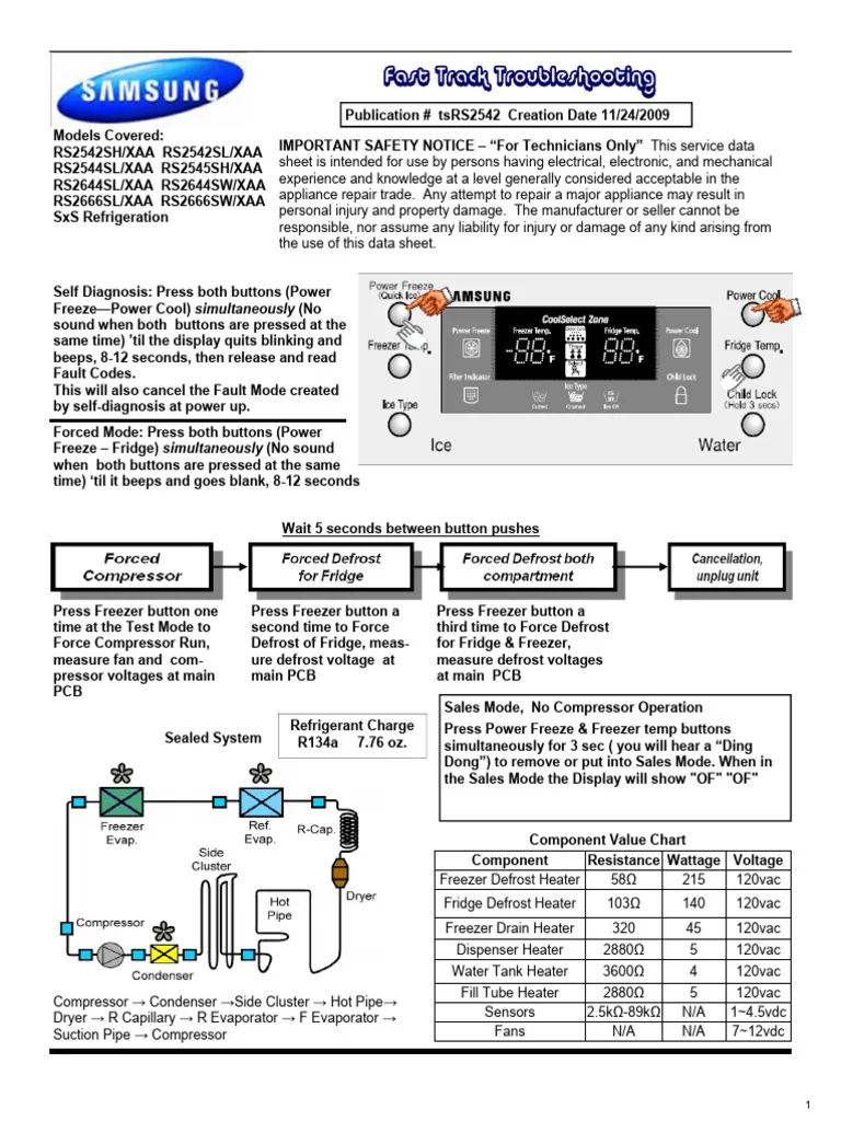 Samsung fridge troubleshooting flowchart