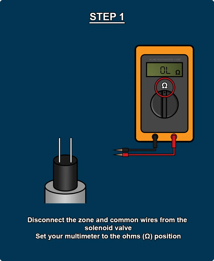 solenoid