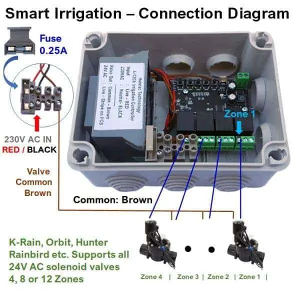 solenoid valve and gear train