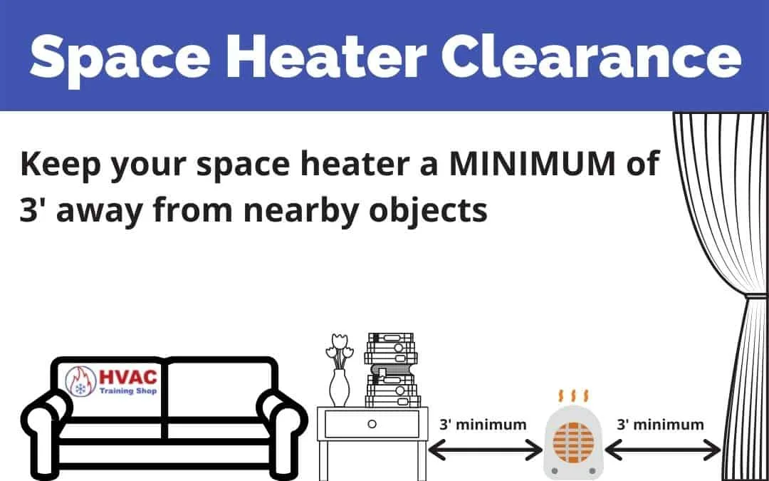 space heater safety clearance