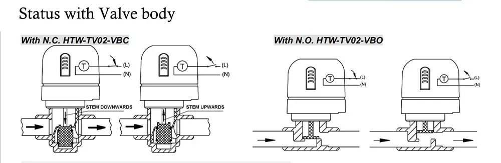 thermal wax actuator Bosch dishwasher