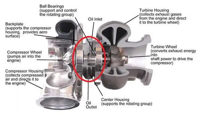 Turbocharger failure