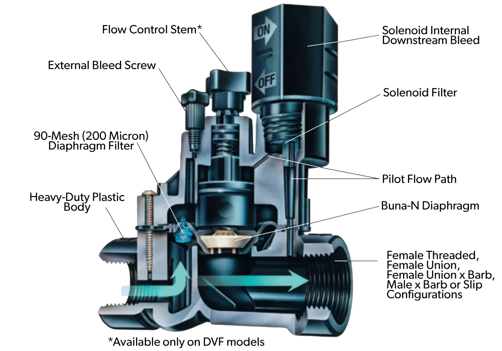 valve diaphragm