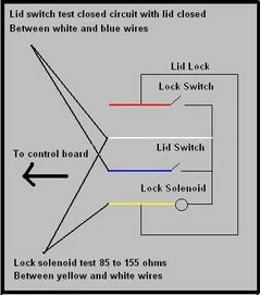 washer lid switch