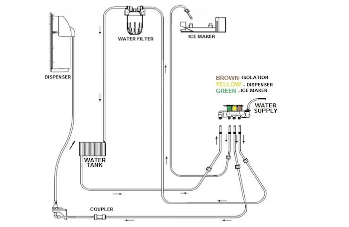water inlet valve dual paths