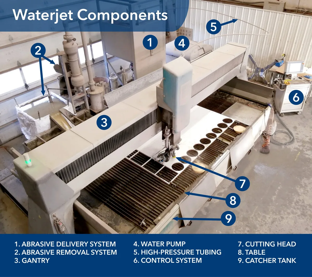 WaterJet pump / circulation pump