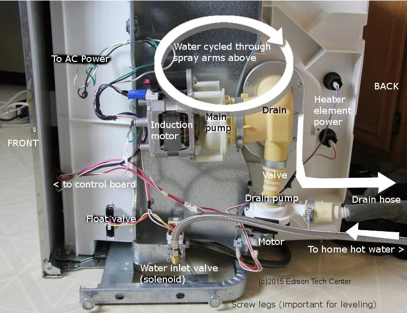 Whirlpool dishwasher drain system